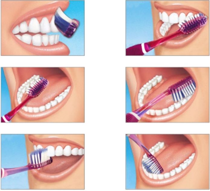 Инструкция по чистке зубов